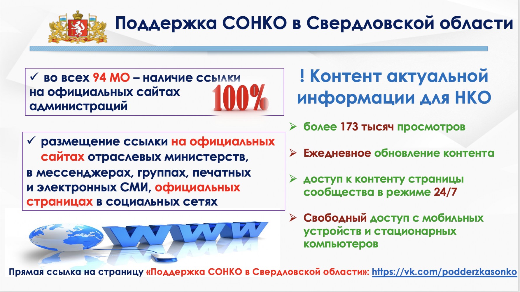 Поддержка СОНКО в Свердловской области